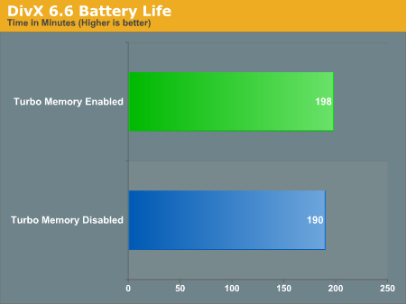 DivX 6.6 Battery Life